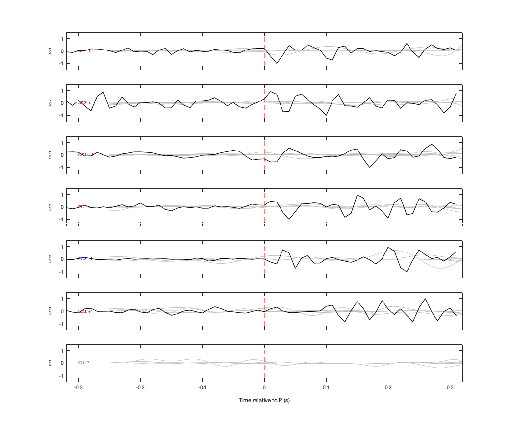 Waveforms