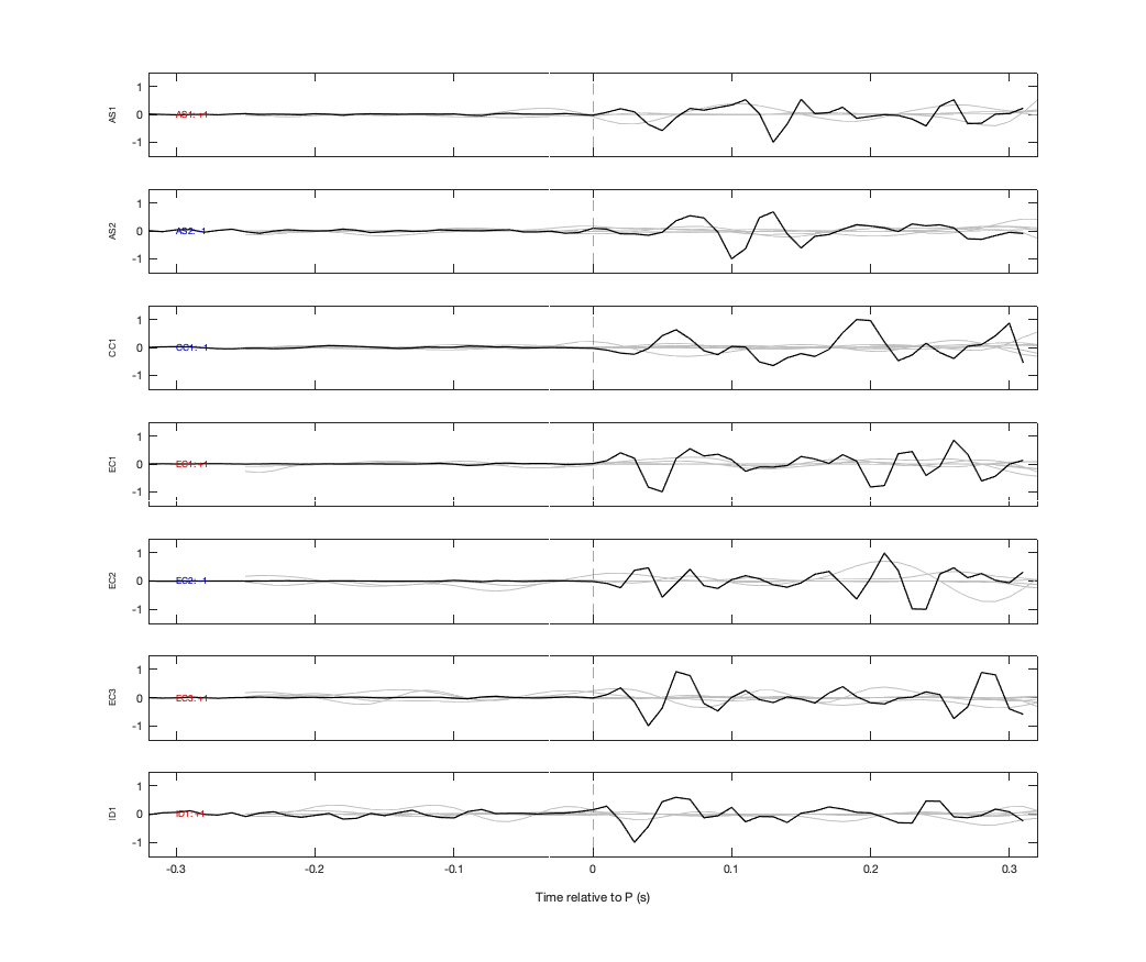 Waveforms