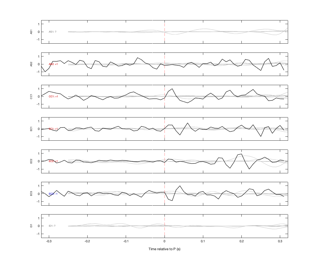 Waveforms