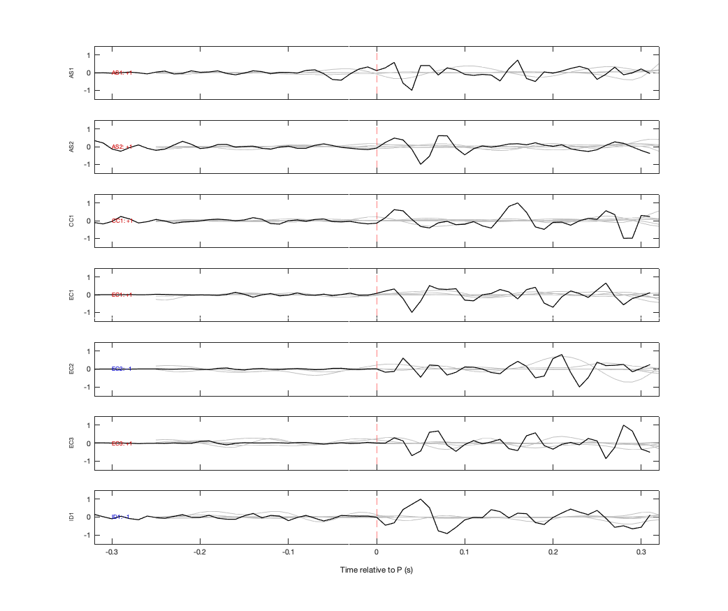Waveforms