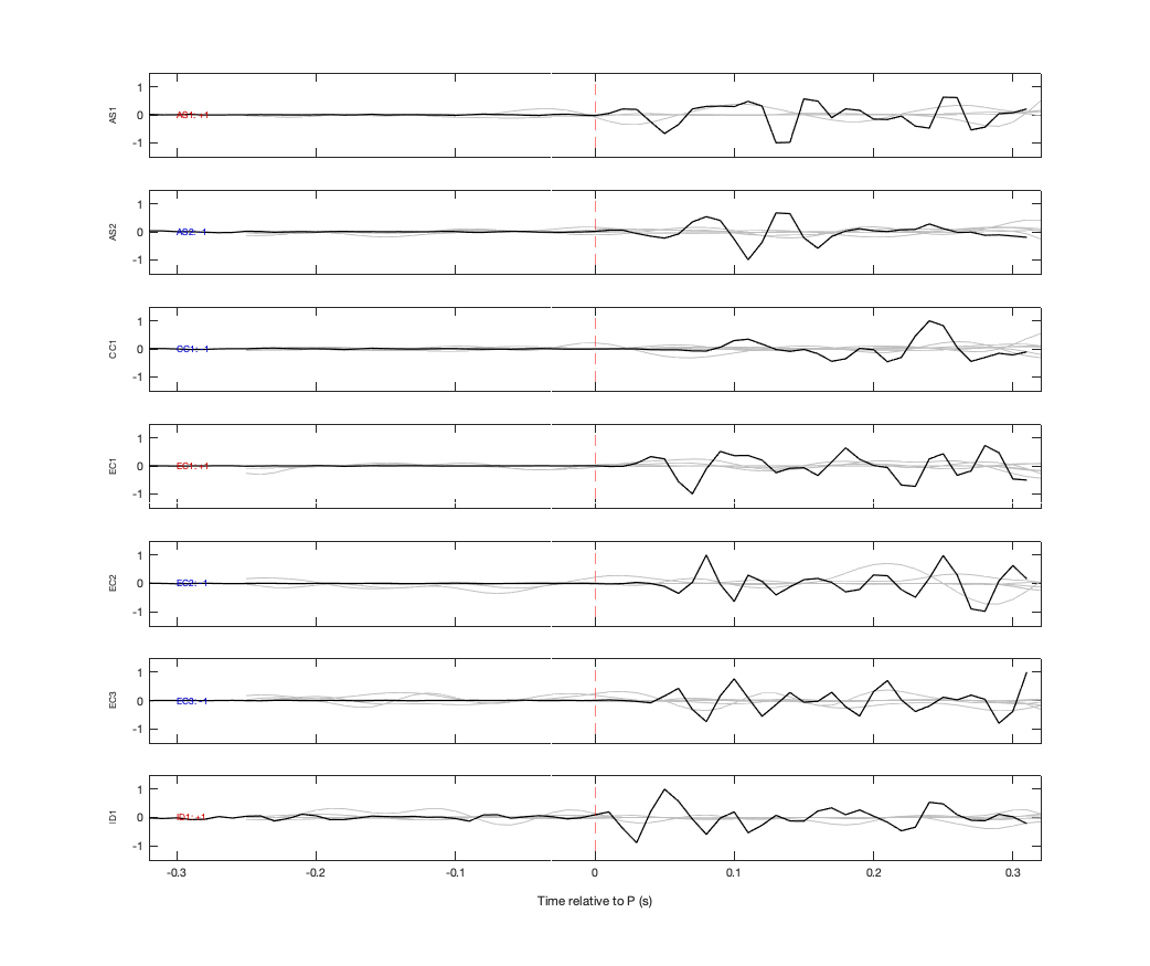 Waveforms