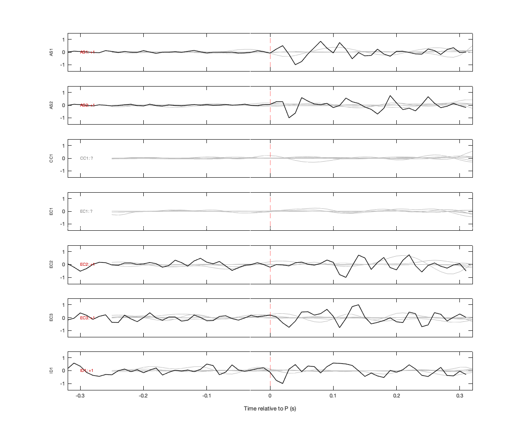 Waveforms