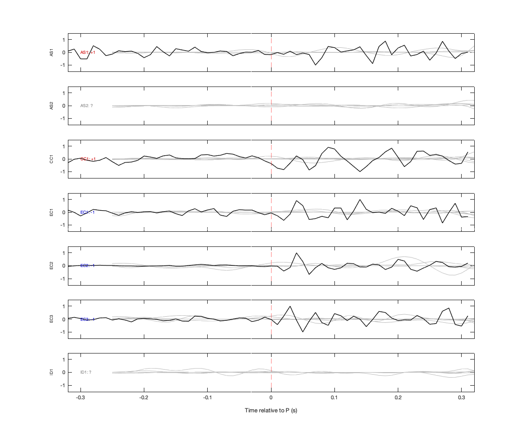 Waveforms