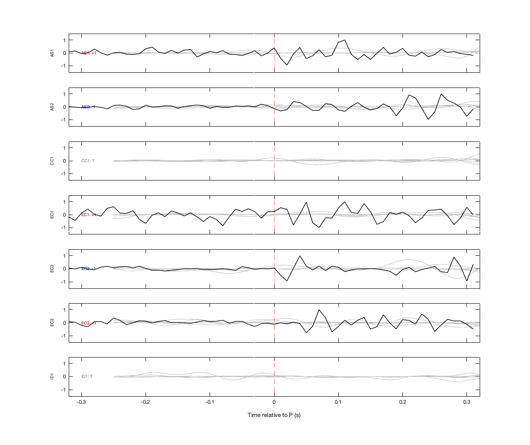 Waveforms