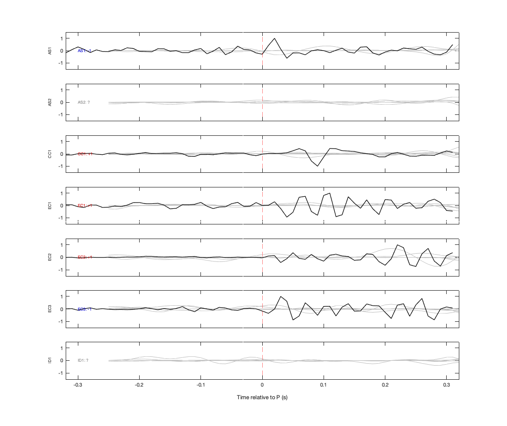 Waveforms