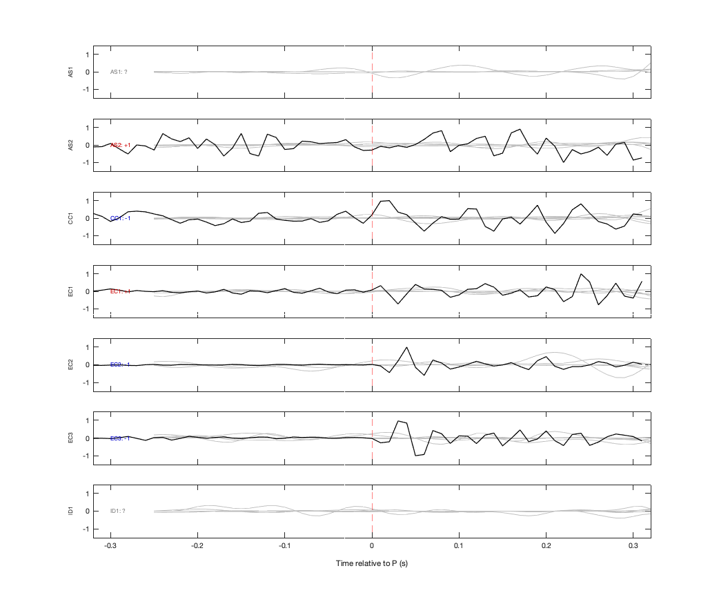 Waveforms