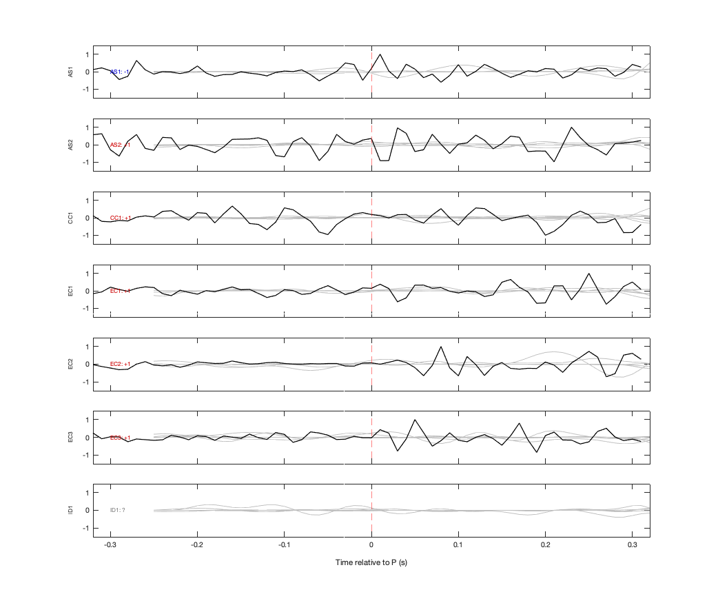 Waveforms