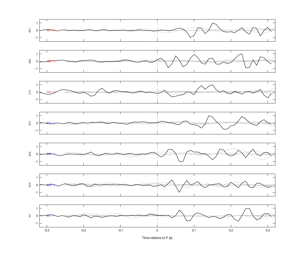 Waveforms