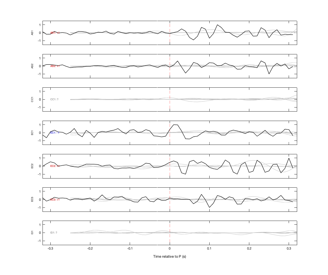 Waveforms