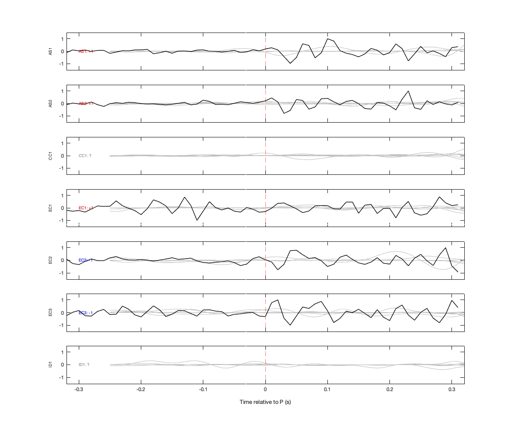 Waveforms