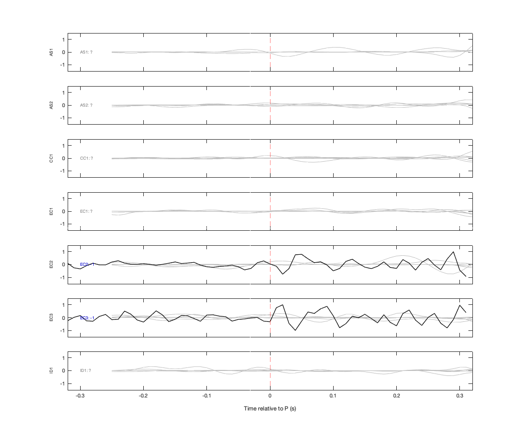 Waveforms