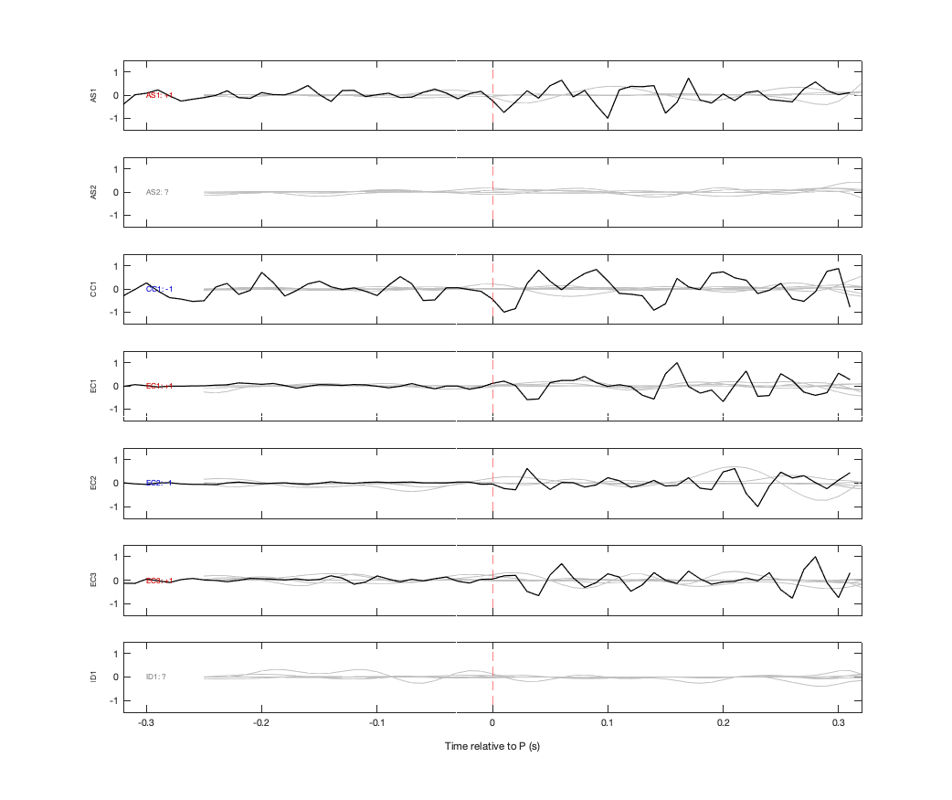Waveforms