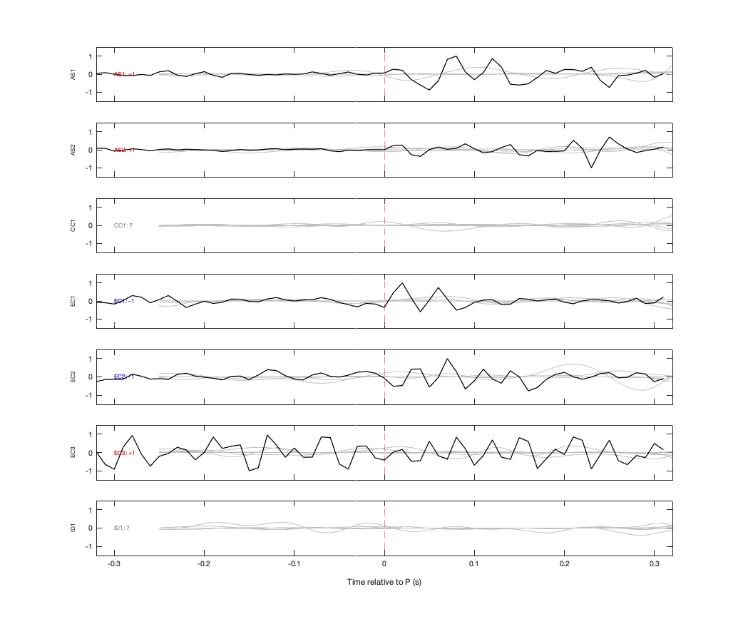 Waveforms