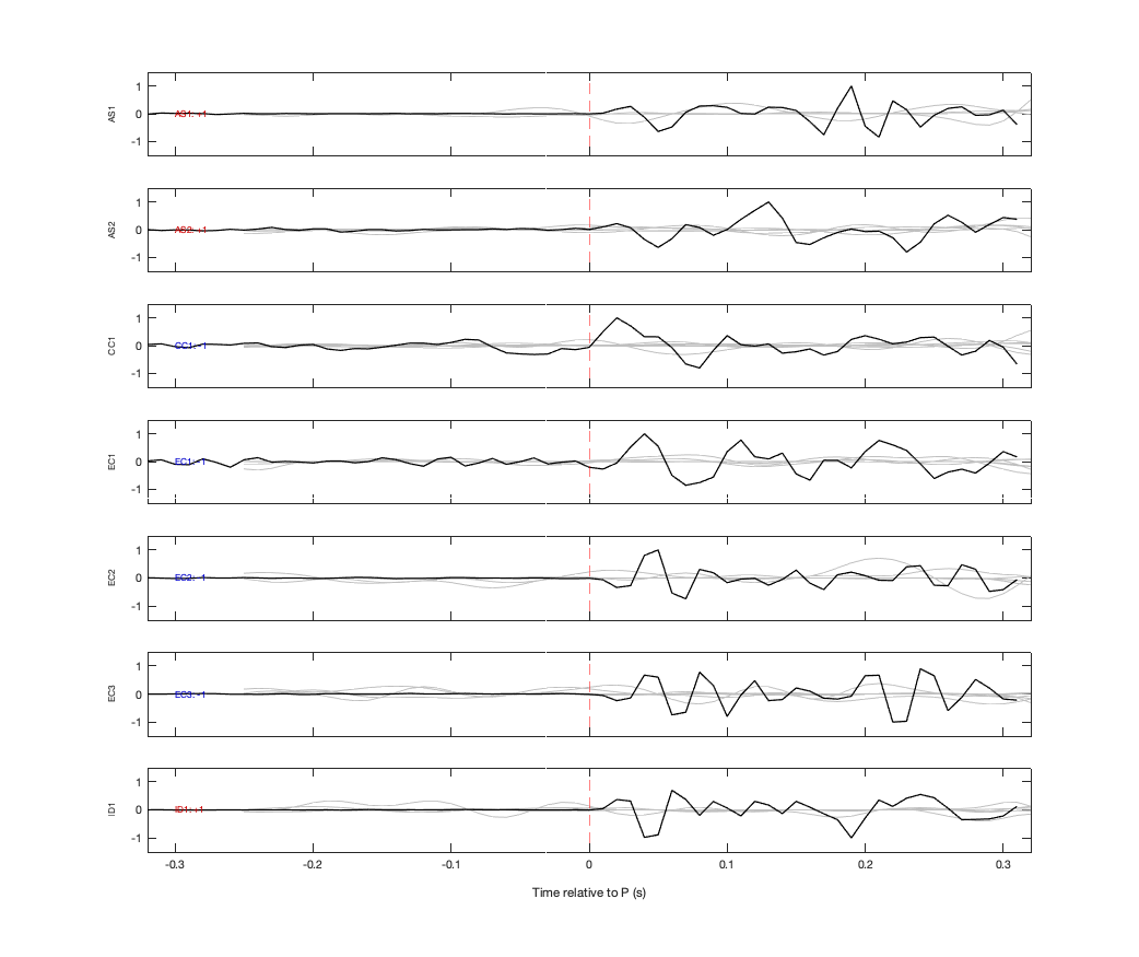 Waveforms
