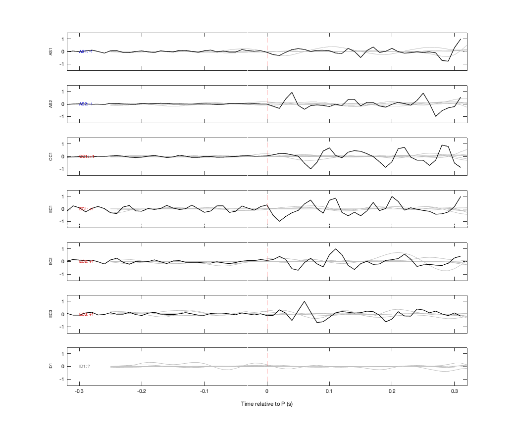 Waveforms