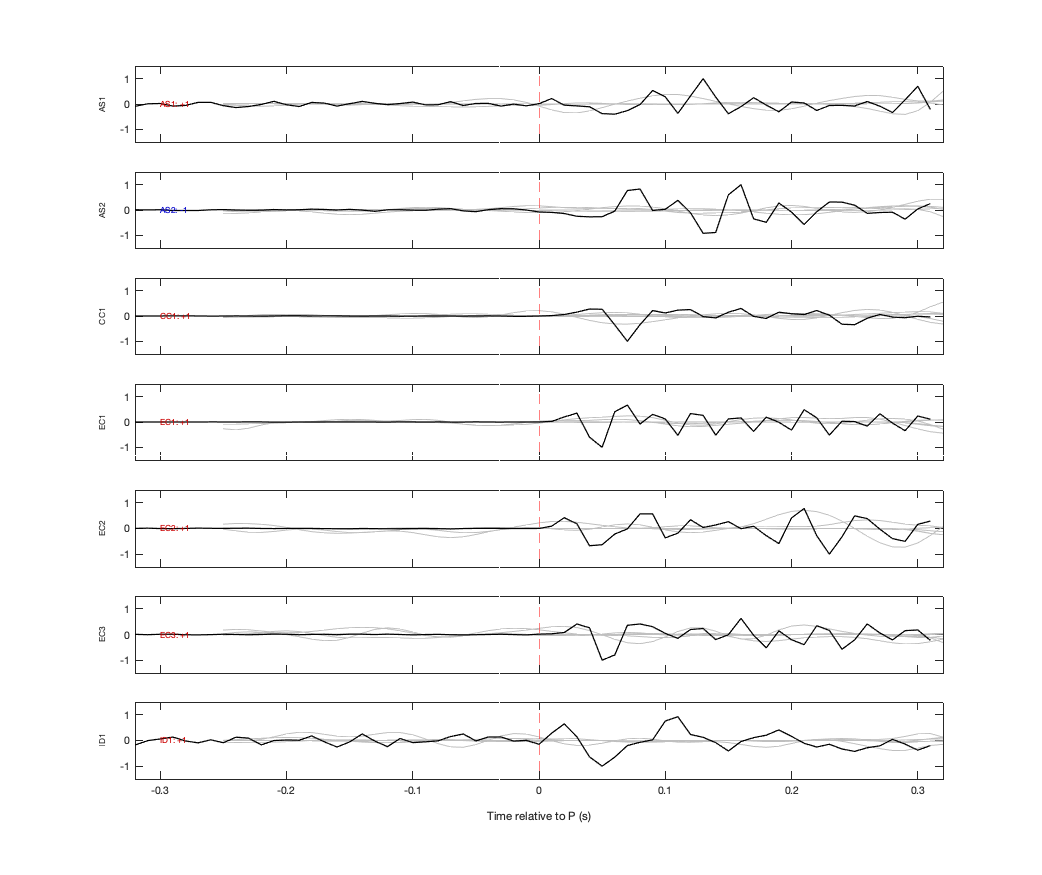 Waveforms