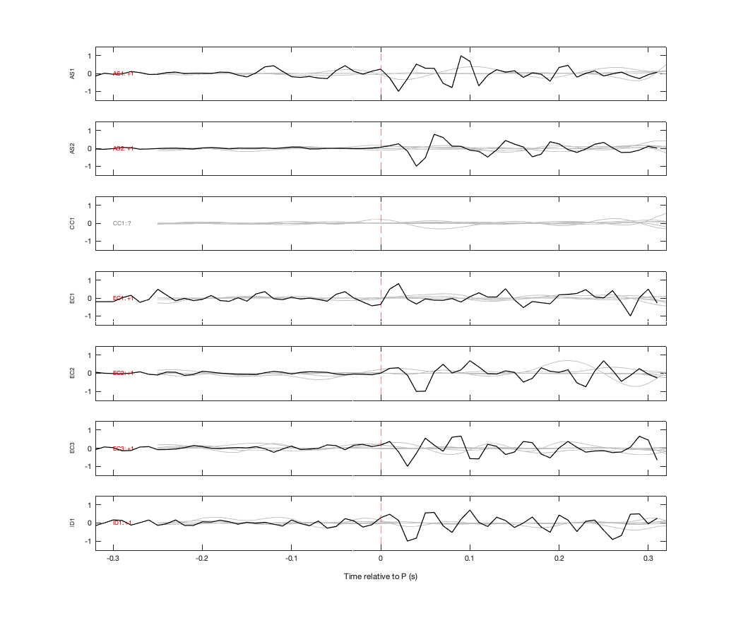 Waveforms