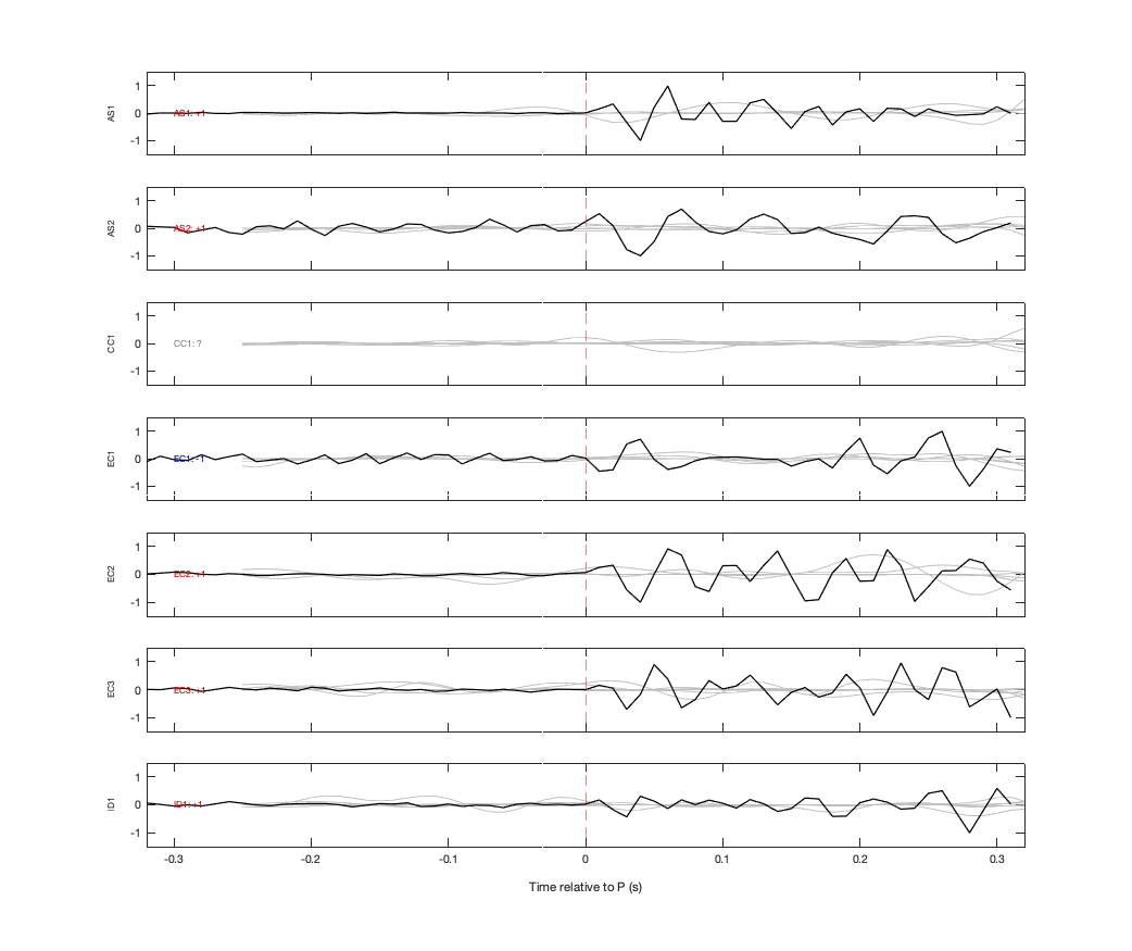 Waveforms