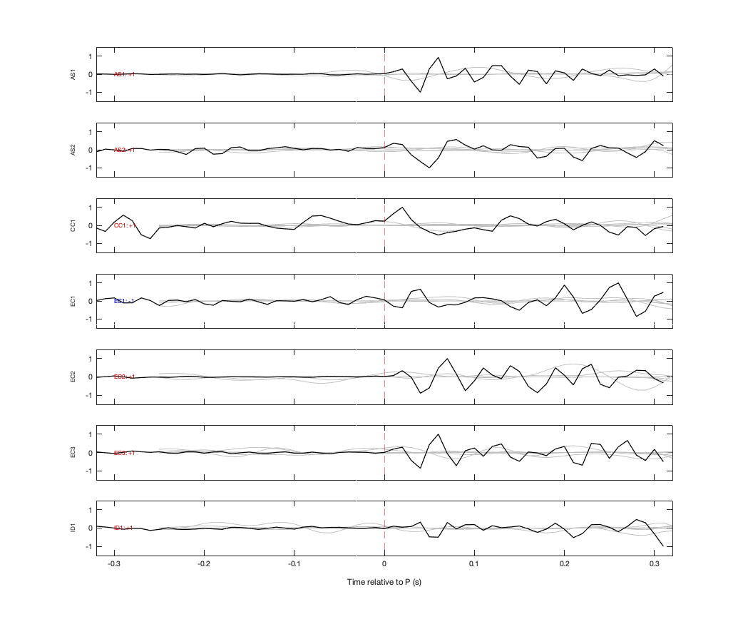 Waveforms