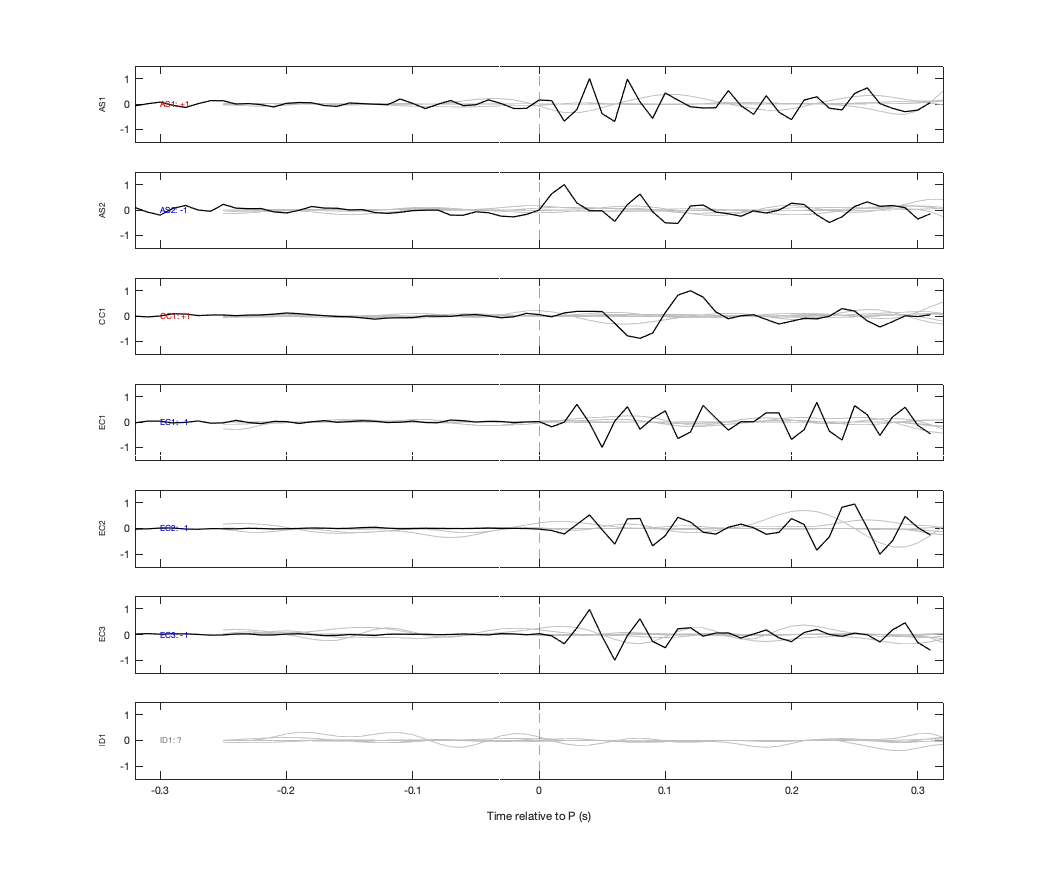 Waveforms