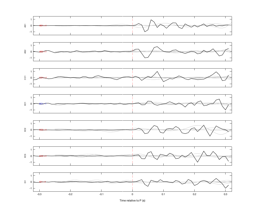 Waveforms