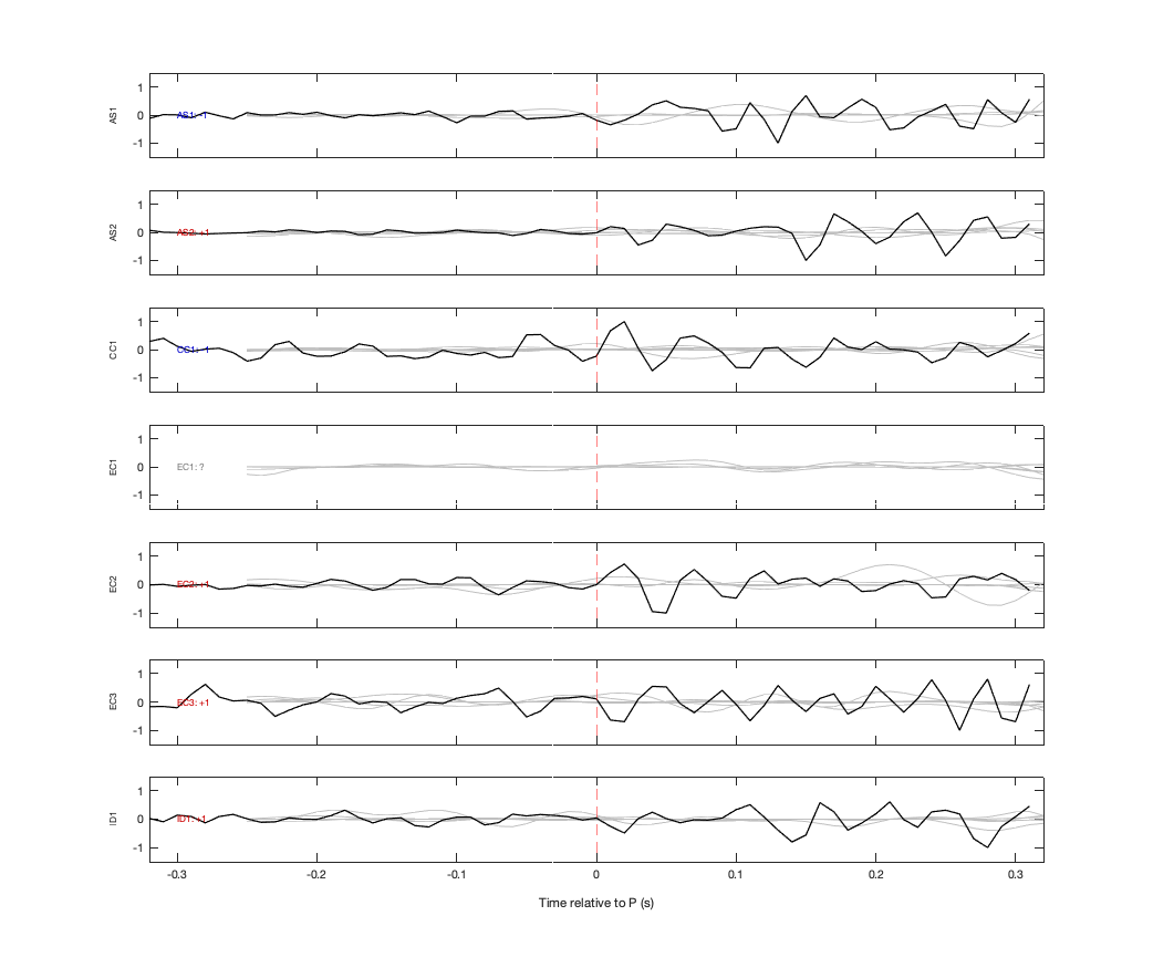 Waveforms