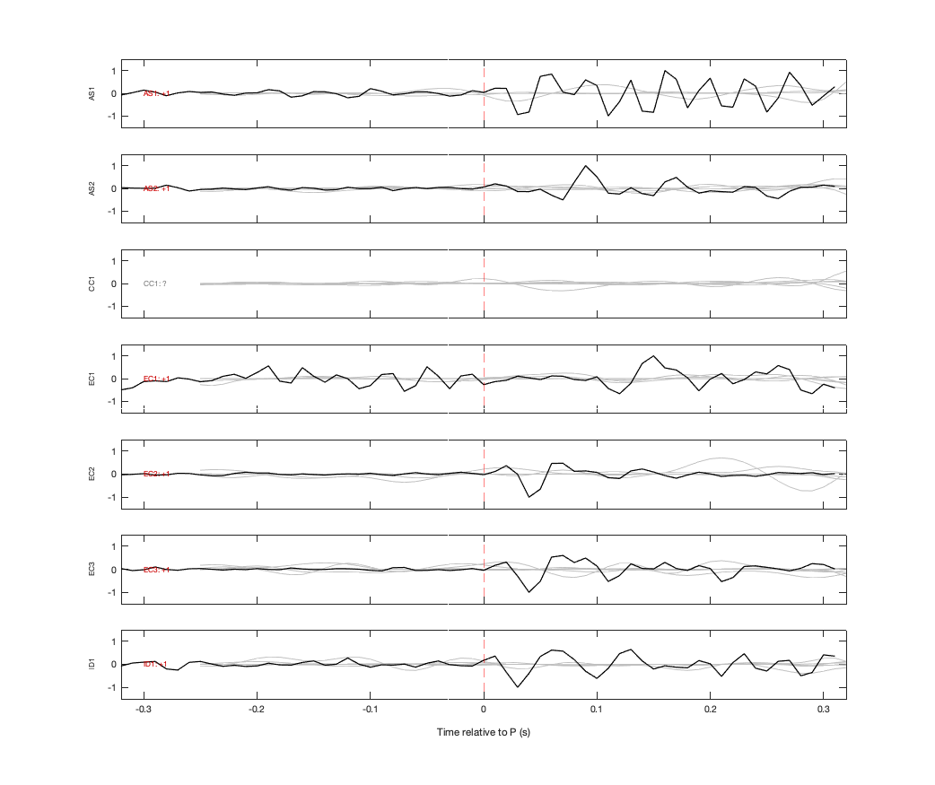 Waveforms