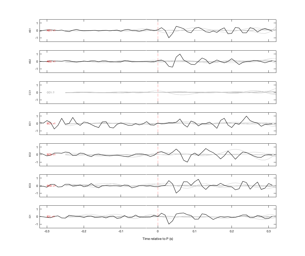Waveforms