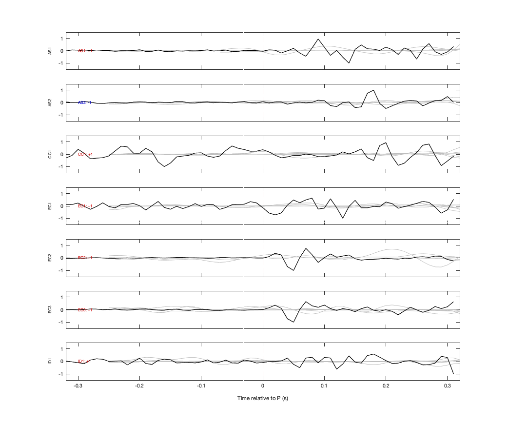 Waveforms