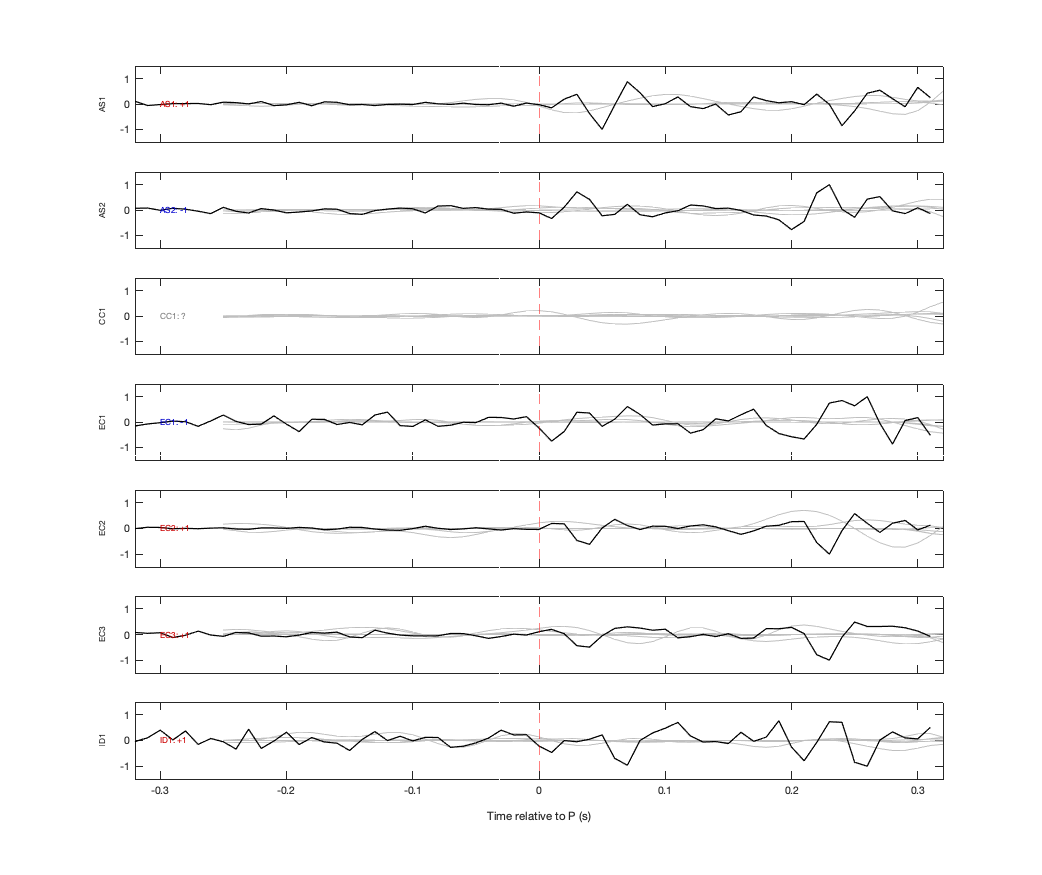 Waveforms