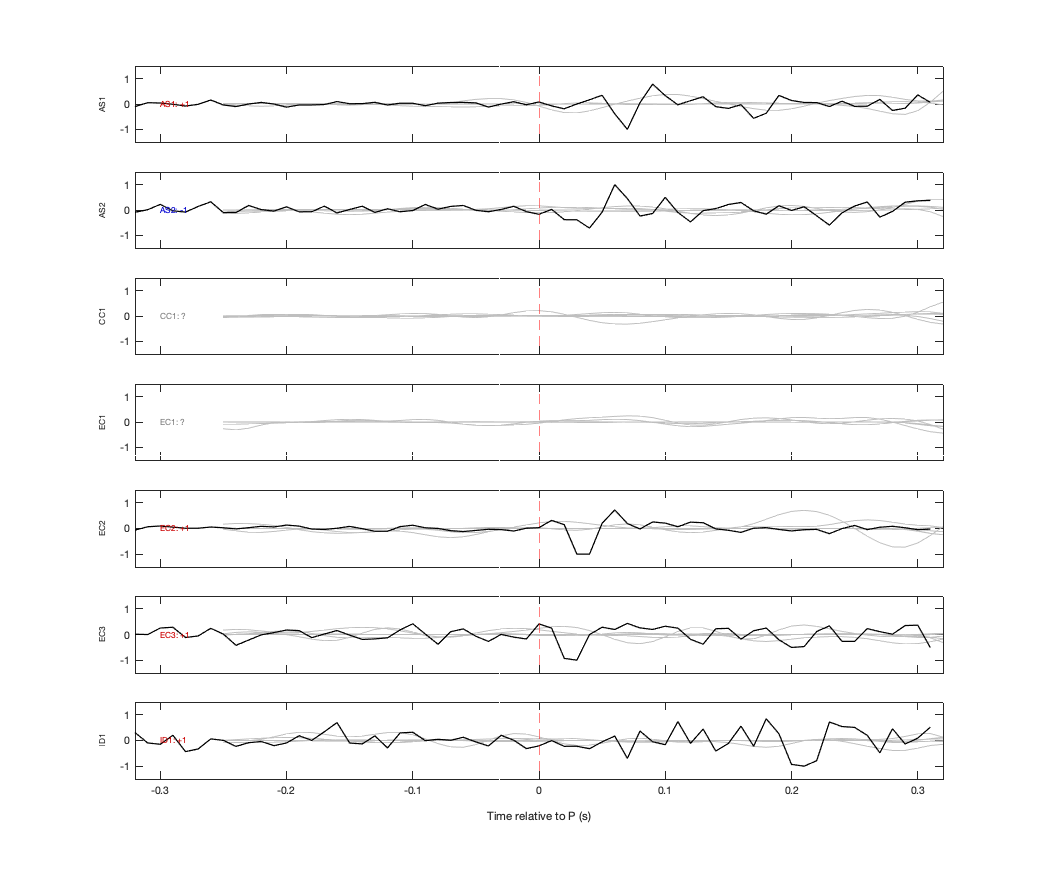 Waveforms