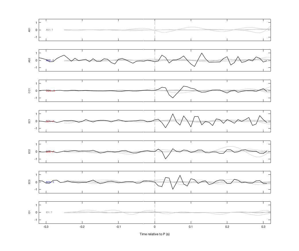 Waveforms