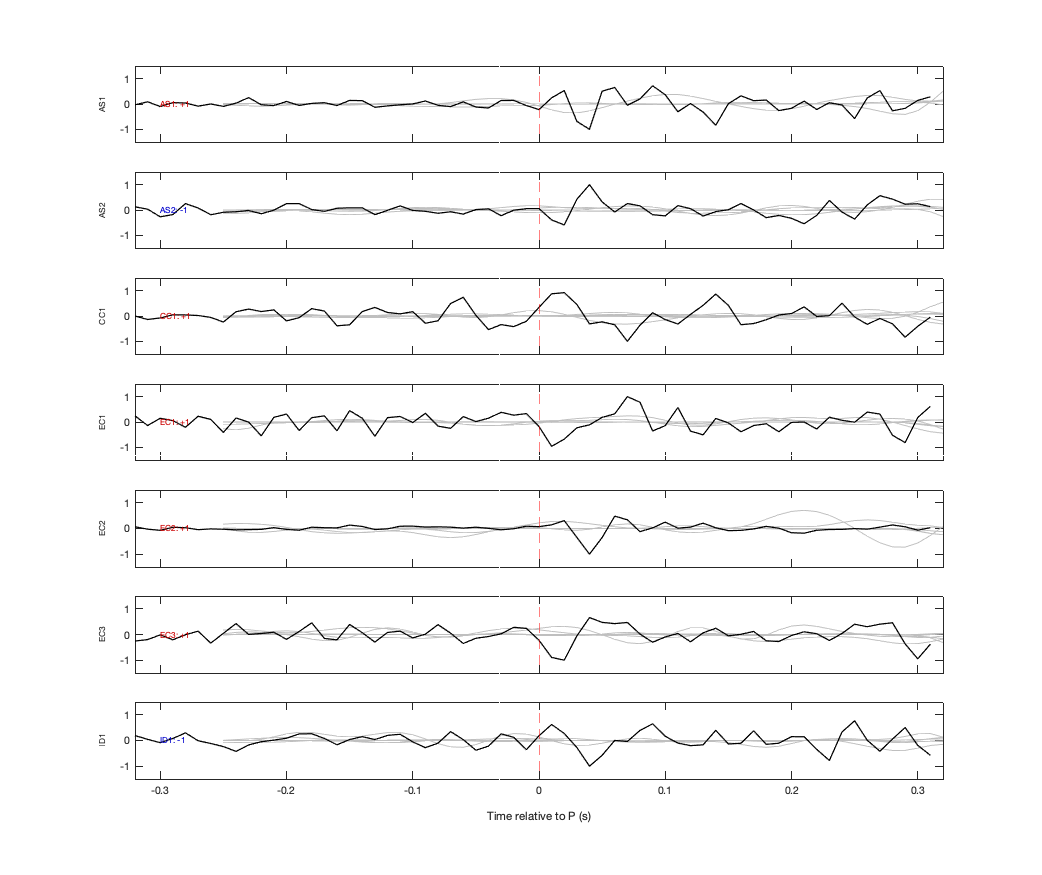 Waveforms