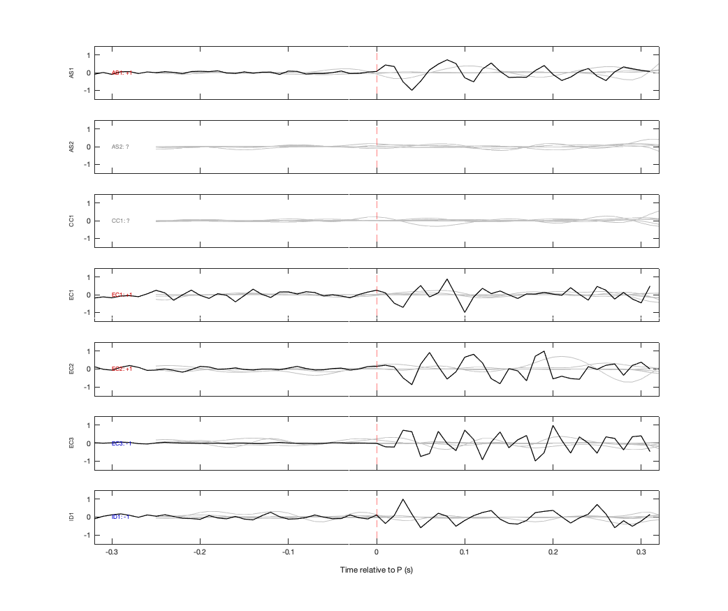 Waveforms