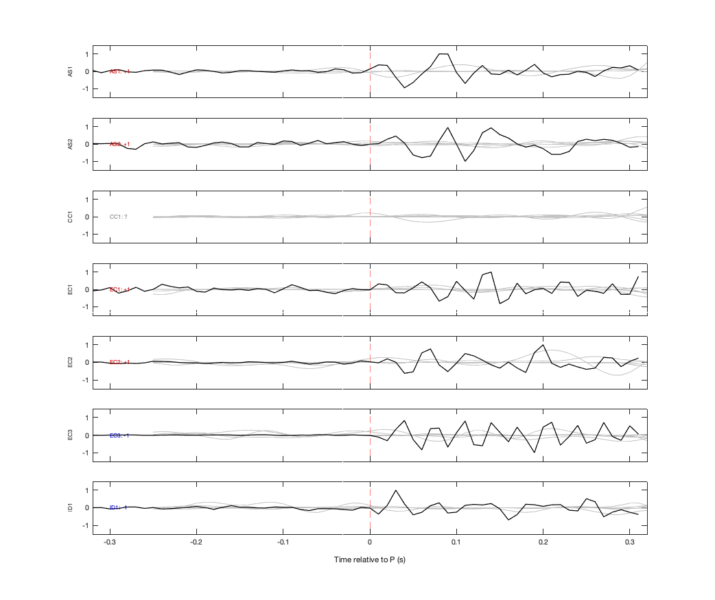Waveforms