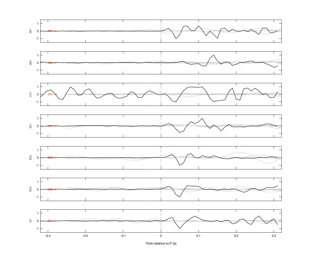 Waveforms