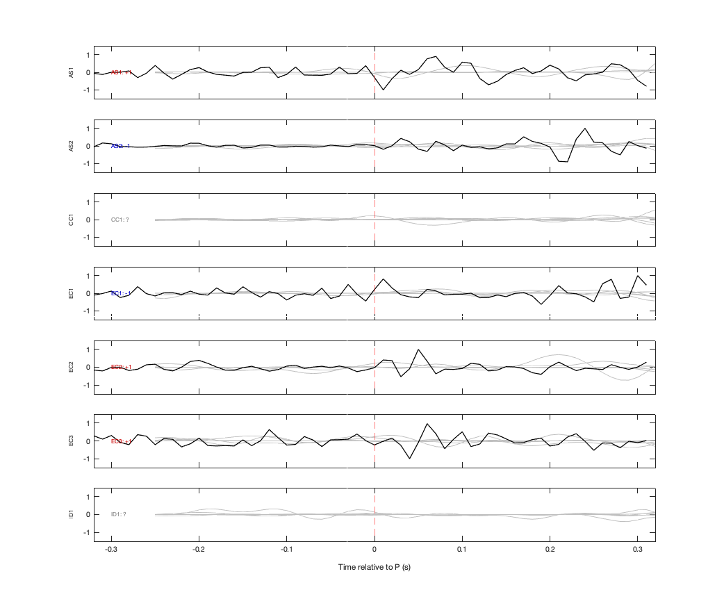 Waveforms