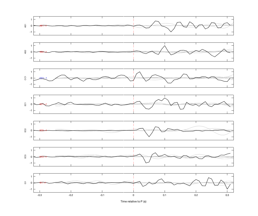 Waveforms