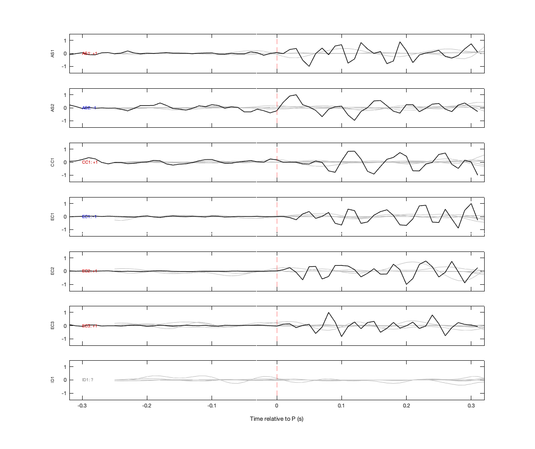 Waveforms