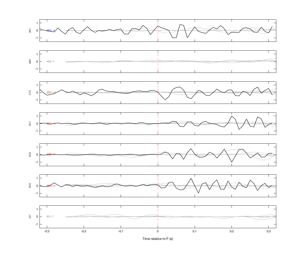 Waveforms