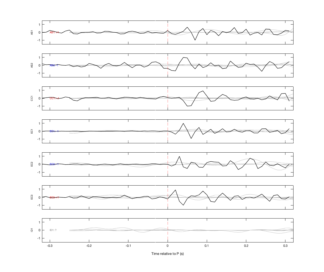 Waveforms