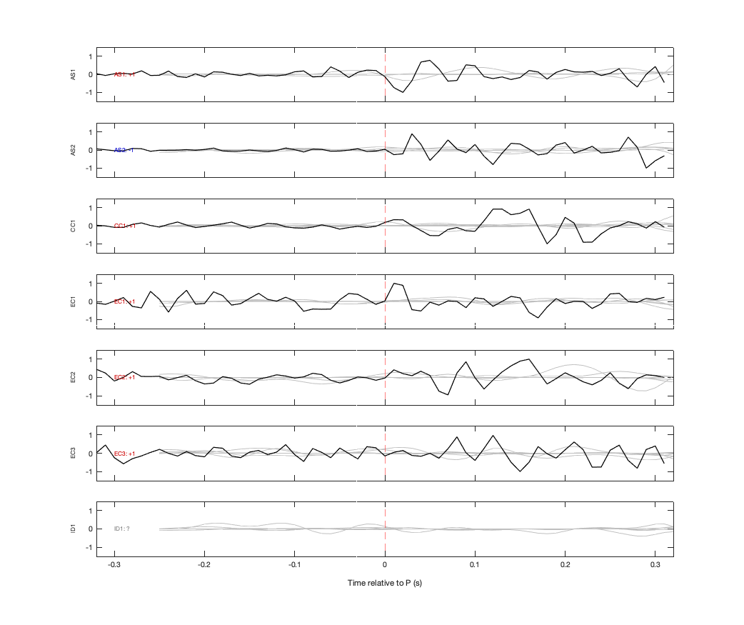 Waveforms