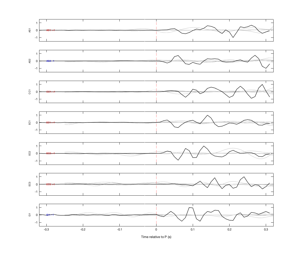 Waveforms