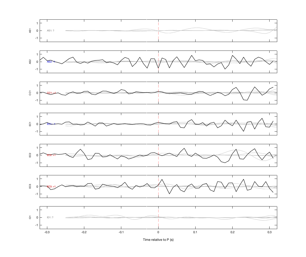 Waveforms
