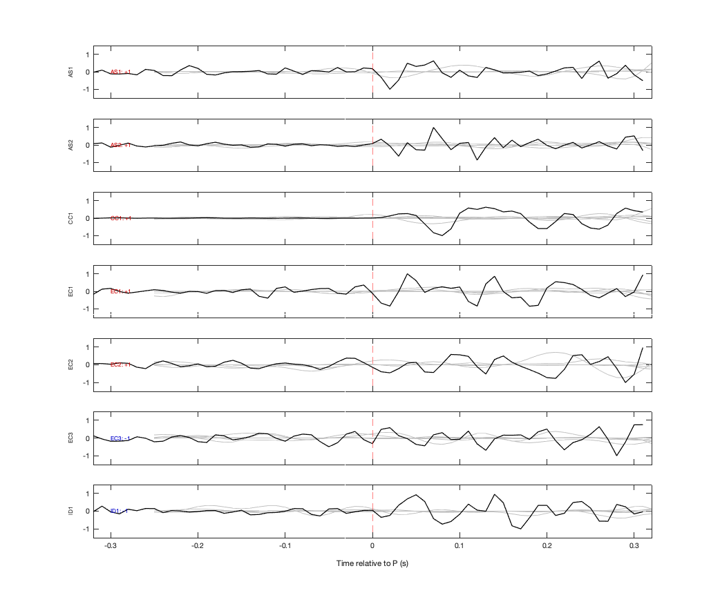 Waveforms