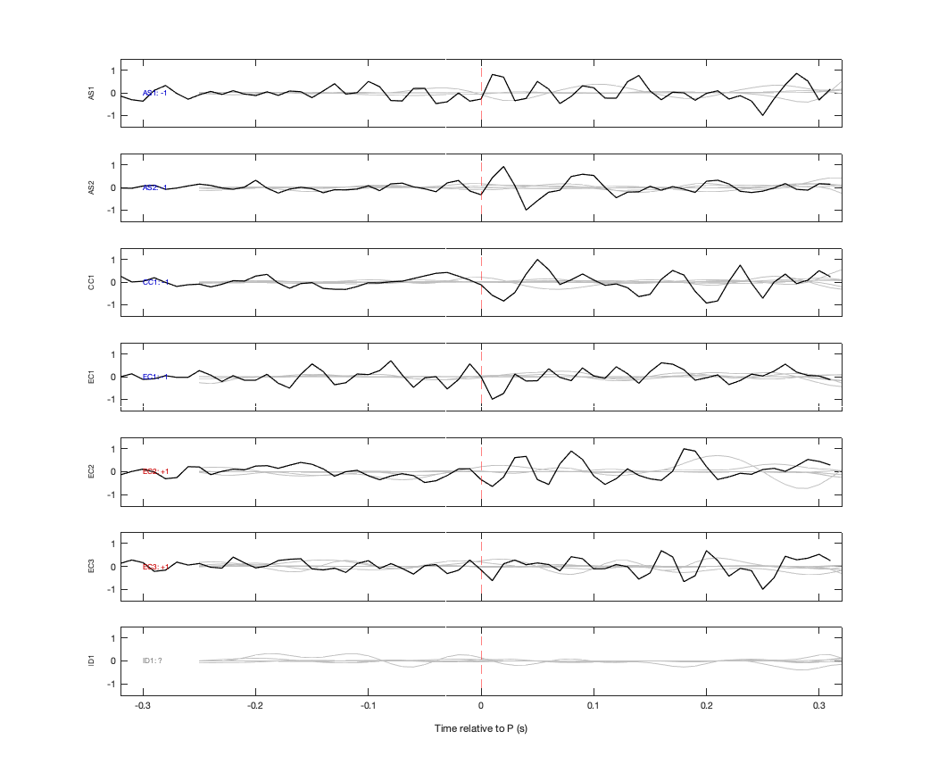 Waveforms