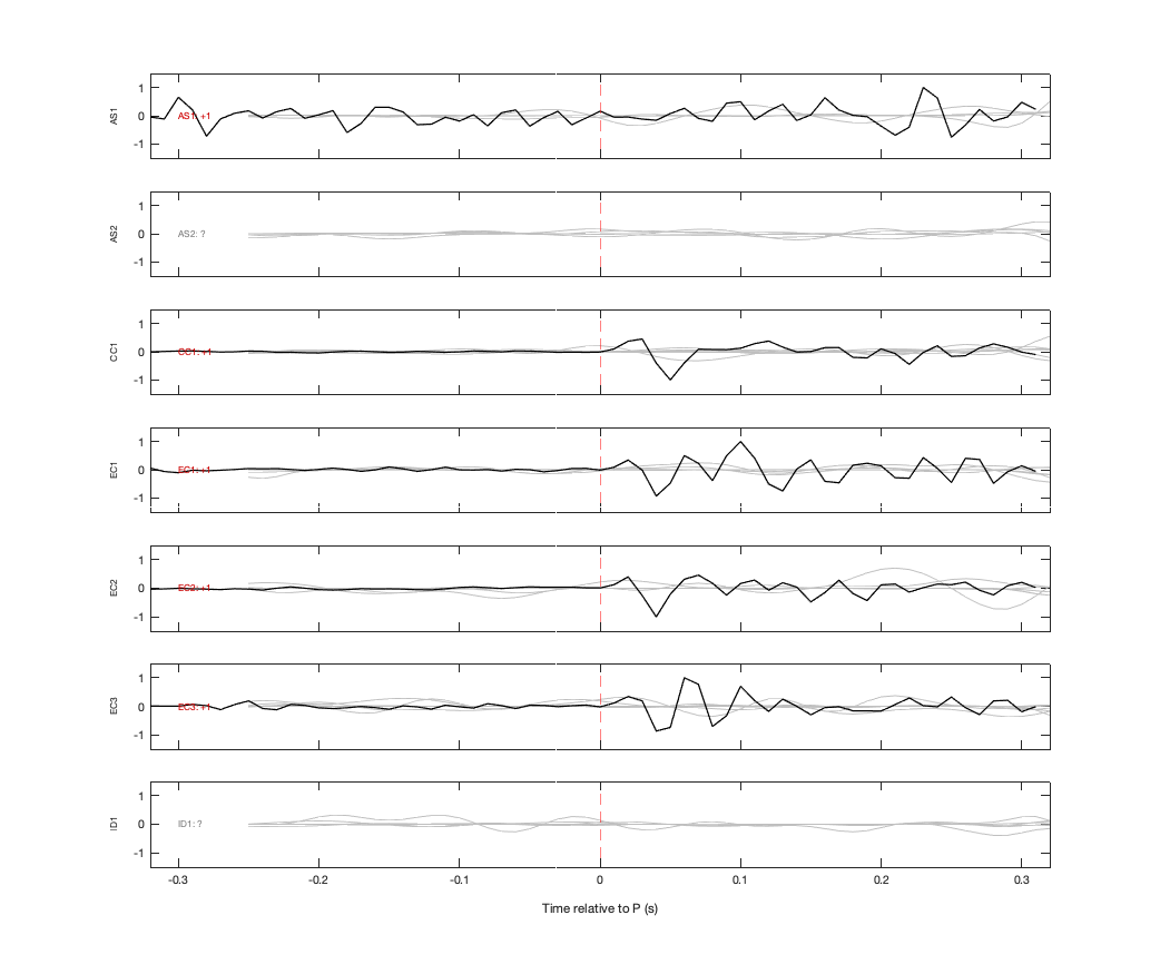 Waveforms