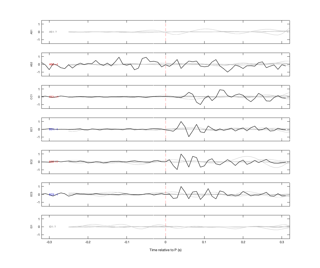 Waveforms
