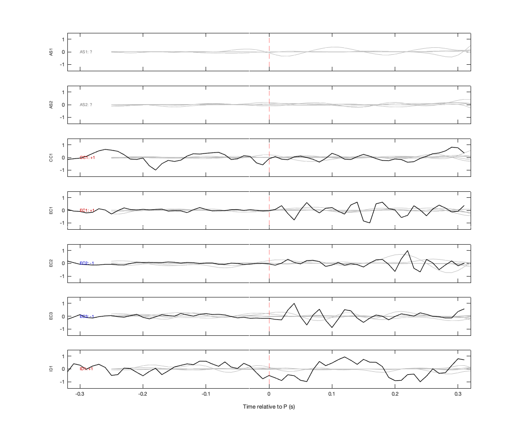 Waveforms