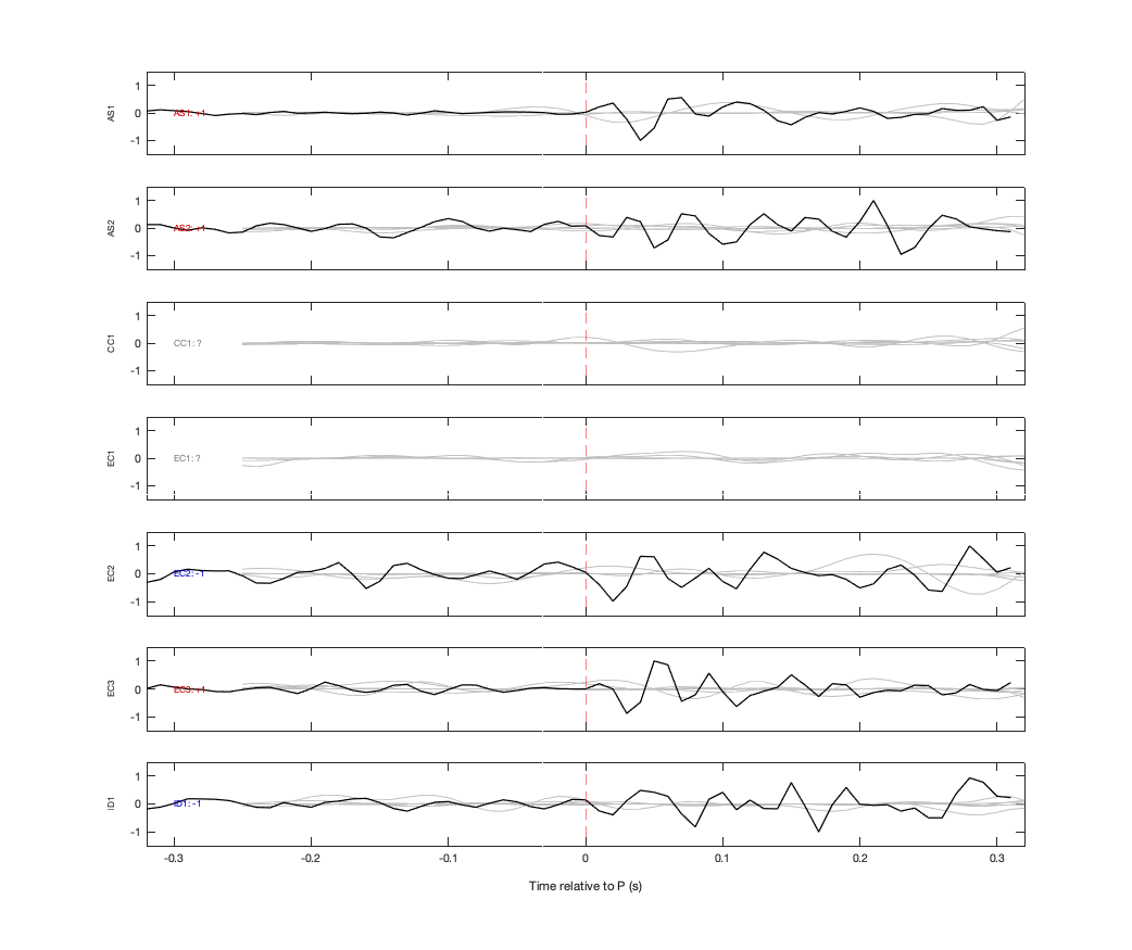 Waveforms